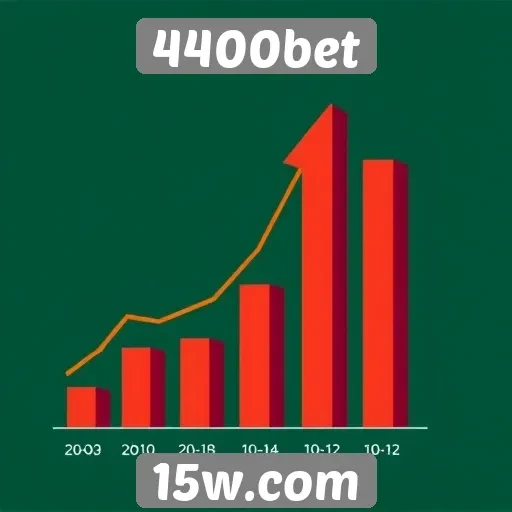 Perspectivas de crescimento do 4400bet no mercado